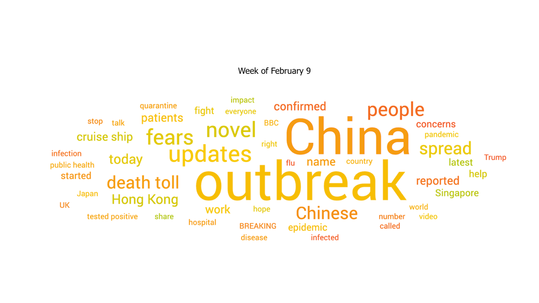 Coronavirus Data Gif
