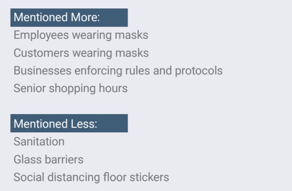 most important safety precautions for consumers during COVID with social listening