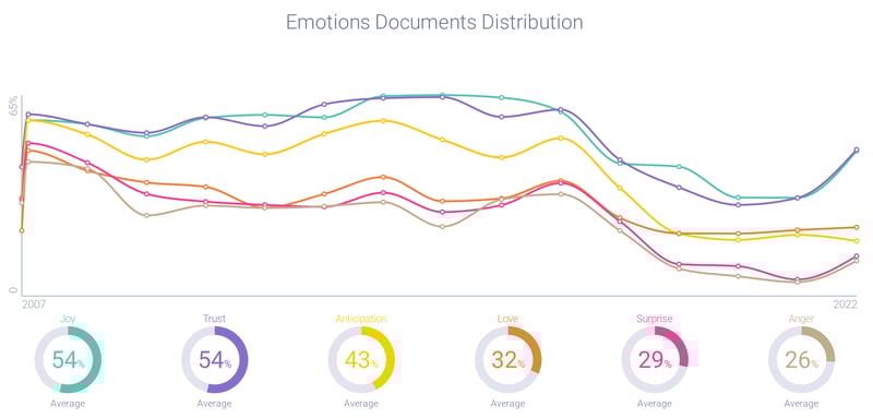 Figure 10 - YouTube Partner Program Emotional Intelligence-1