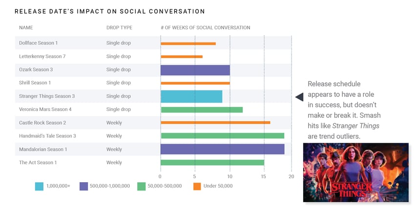 social listening data for tv shows and social media conversation