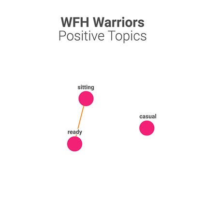 social listening analysis Crocs brand topic clusters  work from home warriors