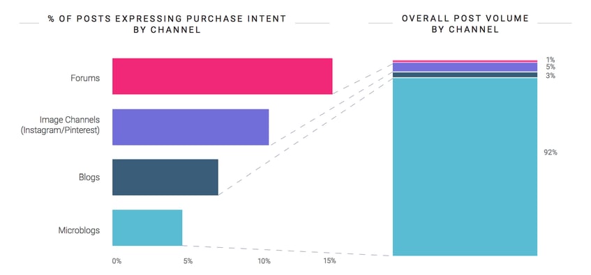 Gen Z purchasing behavior on social media with social listening