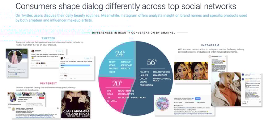 social media analytics by channel with social listening