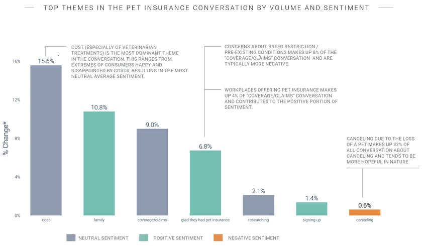 sentiment analysis of online posts from pet owners with social listening