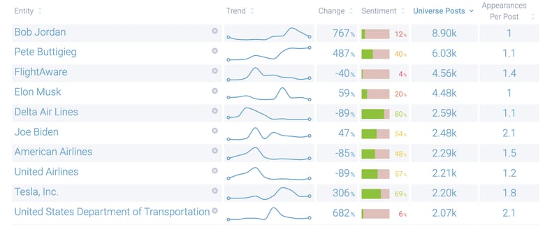 Image 05 - Southwest Entities