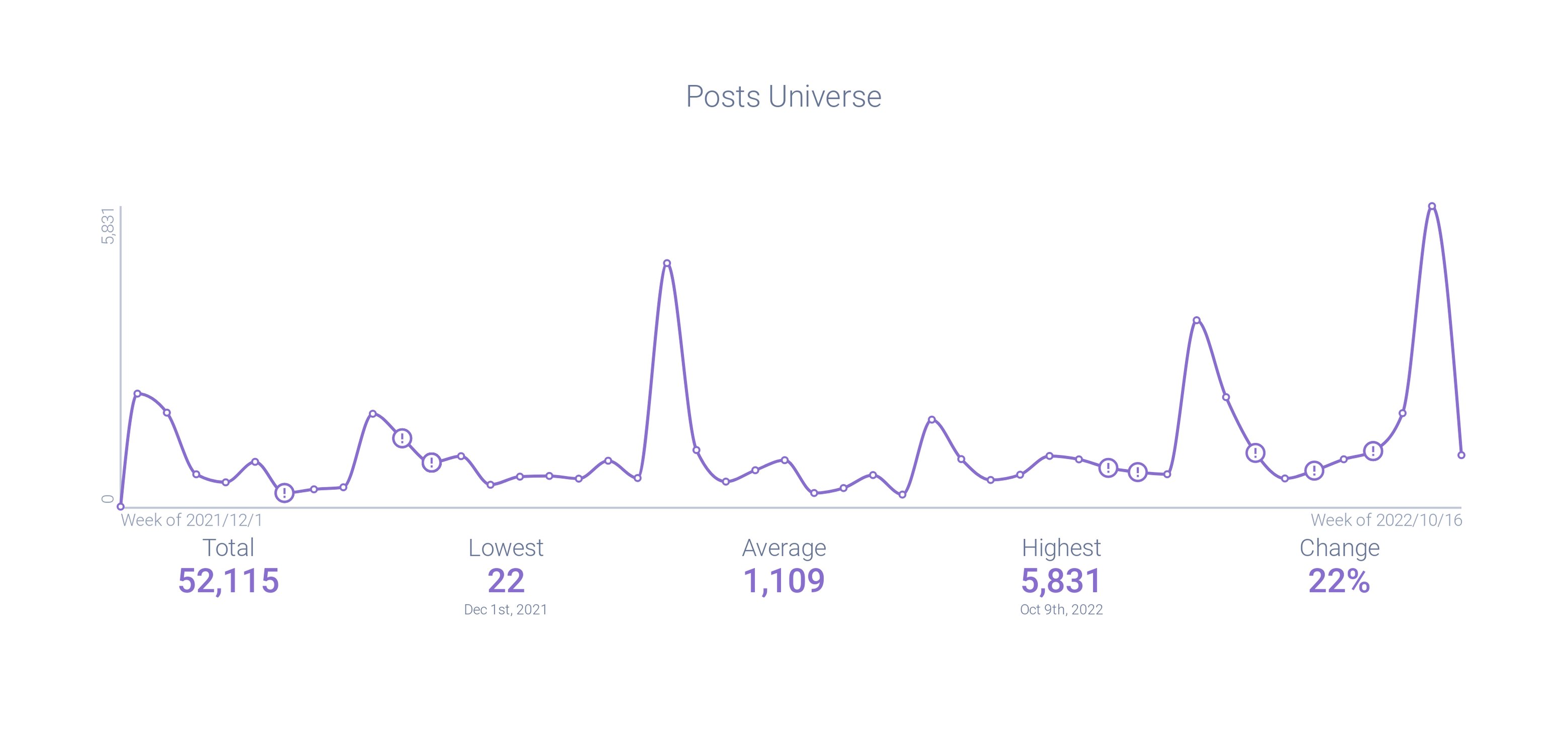 Image 3 - Horizon Worlds Post Volume