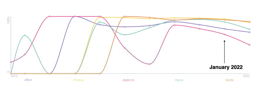 Image 4 - BNPL Sentiment