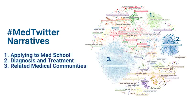 Image 4 - medtwitter narratives cloud