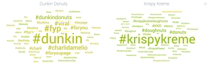 Image 4 - Word Cloud