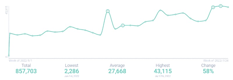 Image 5 -  Consumers Pivoting to Dollar Stores to Chase Value