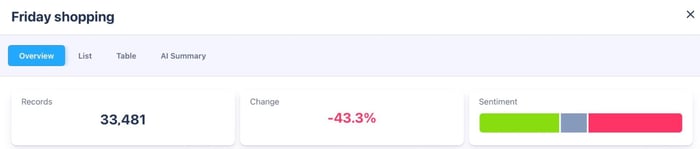Figure 5: Sentiment and volume of conversations related to Black Friday among individuals ages 18-35, (January 2015-December 2025); Infegy Social Dataset.