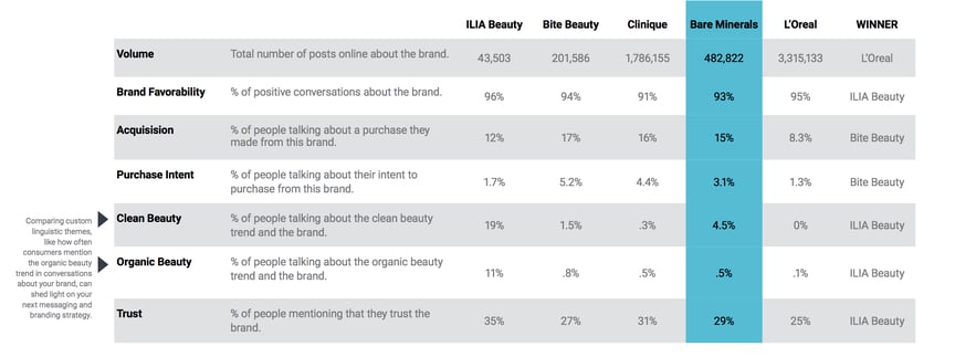 Social Listening beauty brands competitive analysis