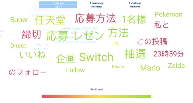 Word cloud in Chinese