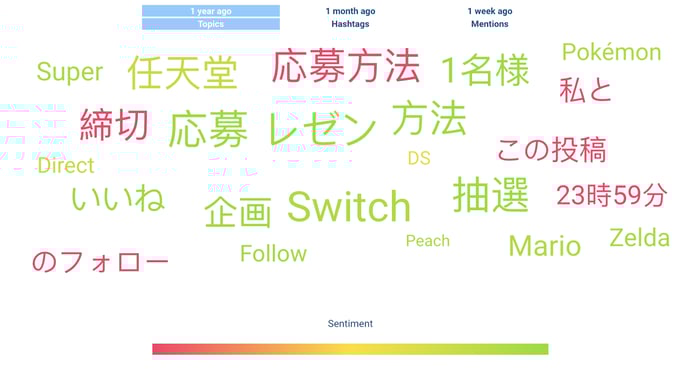Word cloud_sentiment