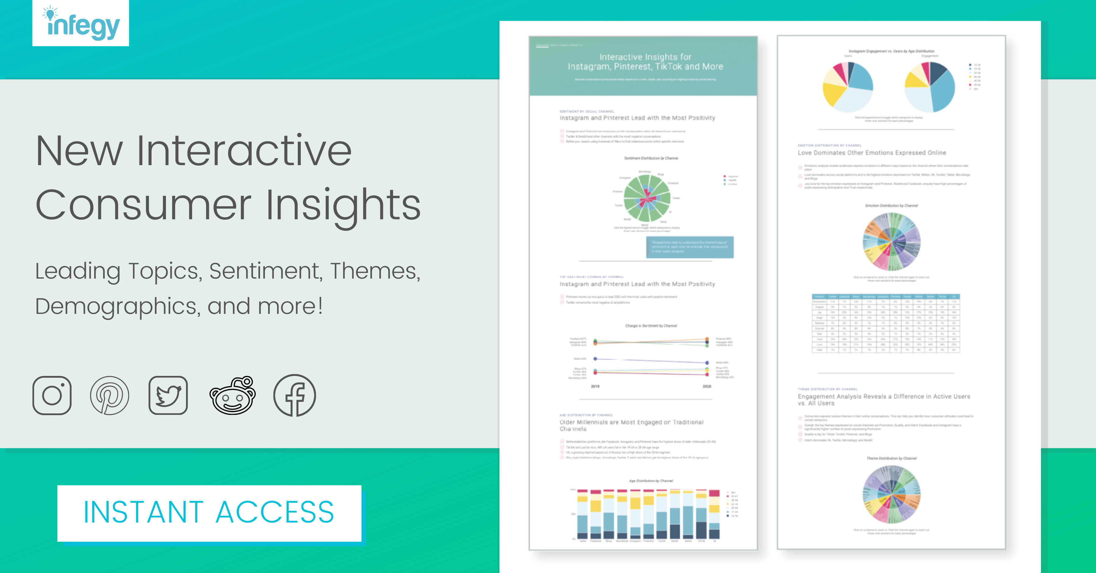 State of Social Media 2021