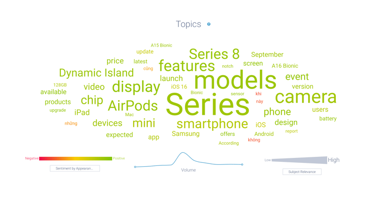 10 - iPhone Terms (2)