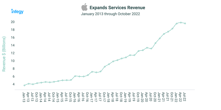 12 - Apple Expands Services Revenue-min (2)