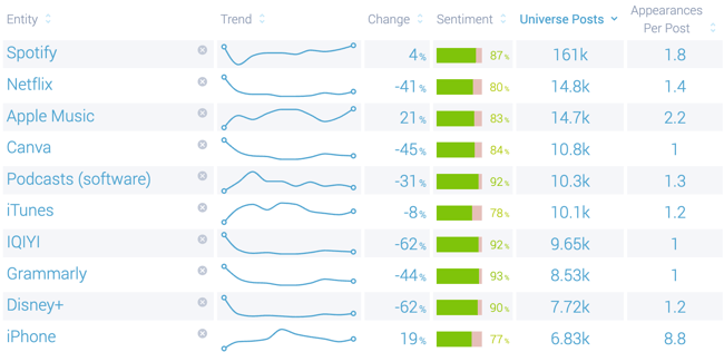 14 - Streaming Services Entities-min (2)