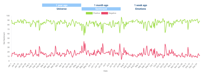 3- Nintendo_sentiment