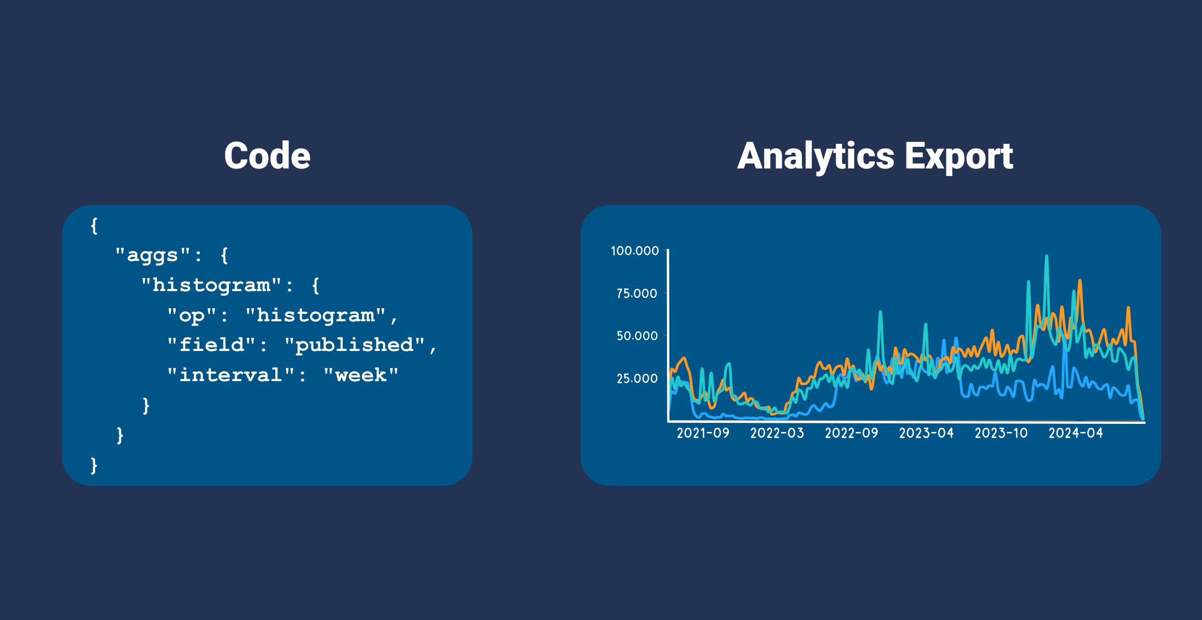 Analytics and Aggregations (1)