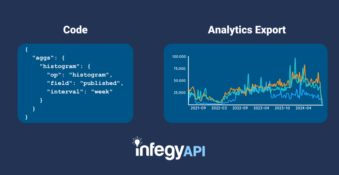 Analytics and Aggregations