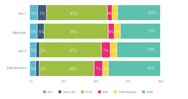 Auto Report blog image 1