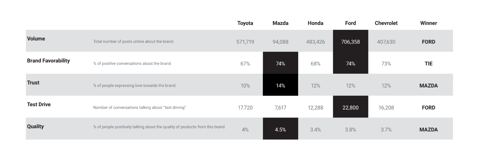 Auto report blog image 5