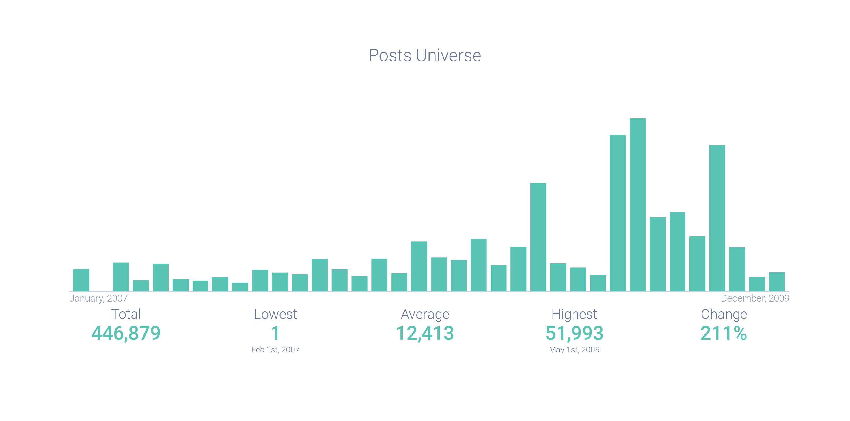 Broadband Cable Internet - Posts Universe Trends