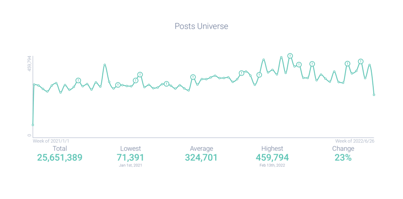 Cigarette - Posts Universe Trends