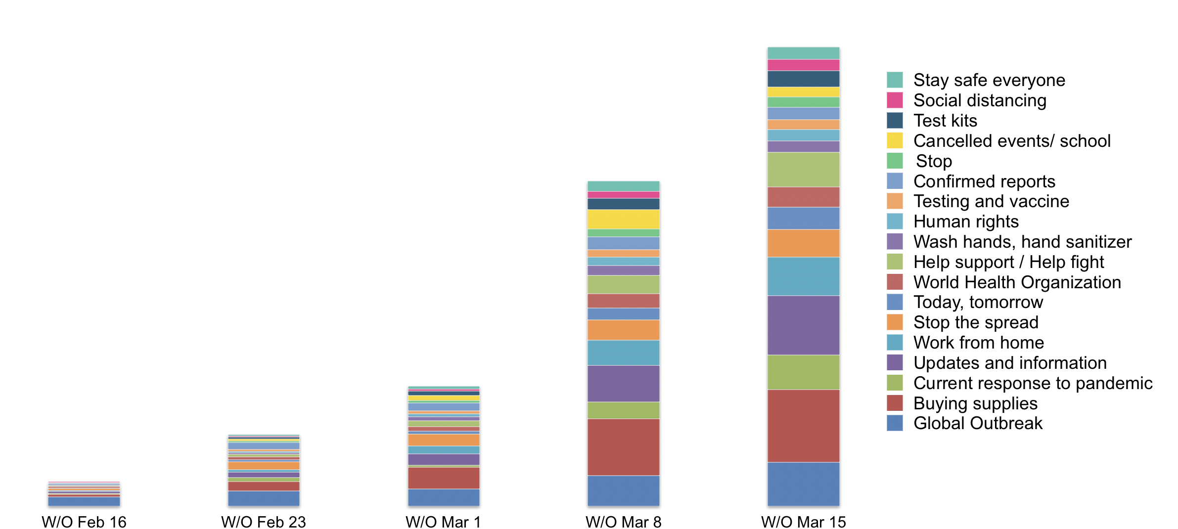 Consumer Coronavirus Conversation Themes with Social Listening