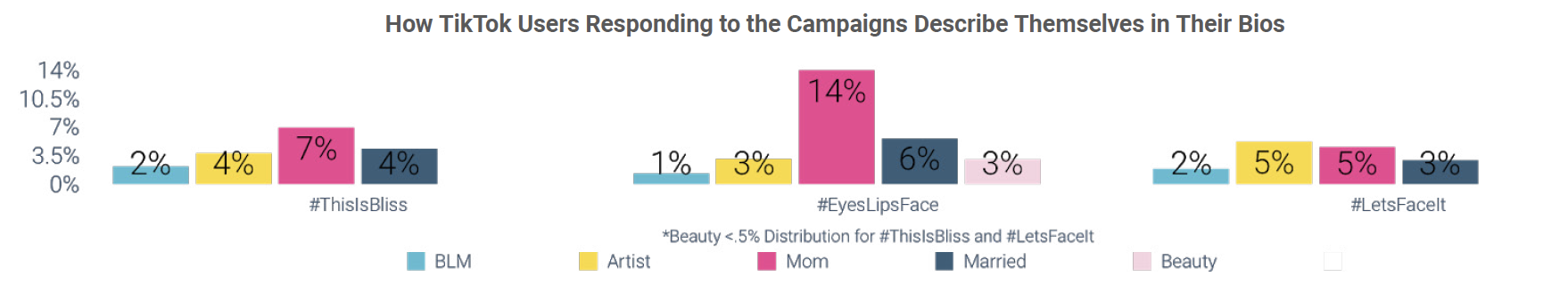 Content_TikTokRespondsToCampaignsInBios