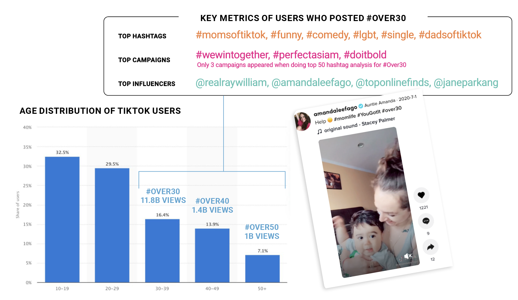 Content_TkTokKeyMetricsOfUsersWhoPosted