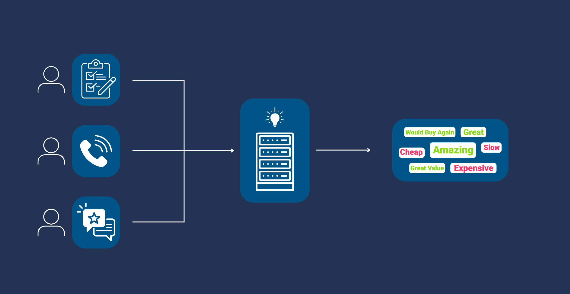 Copy of No Rate Limits (1)