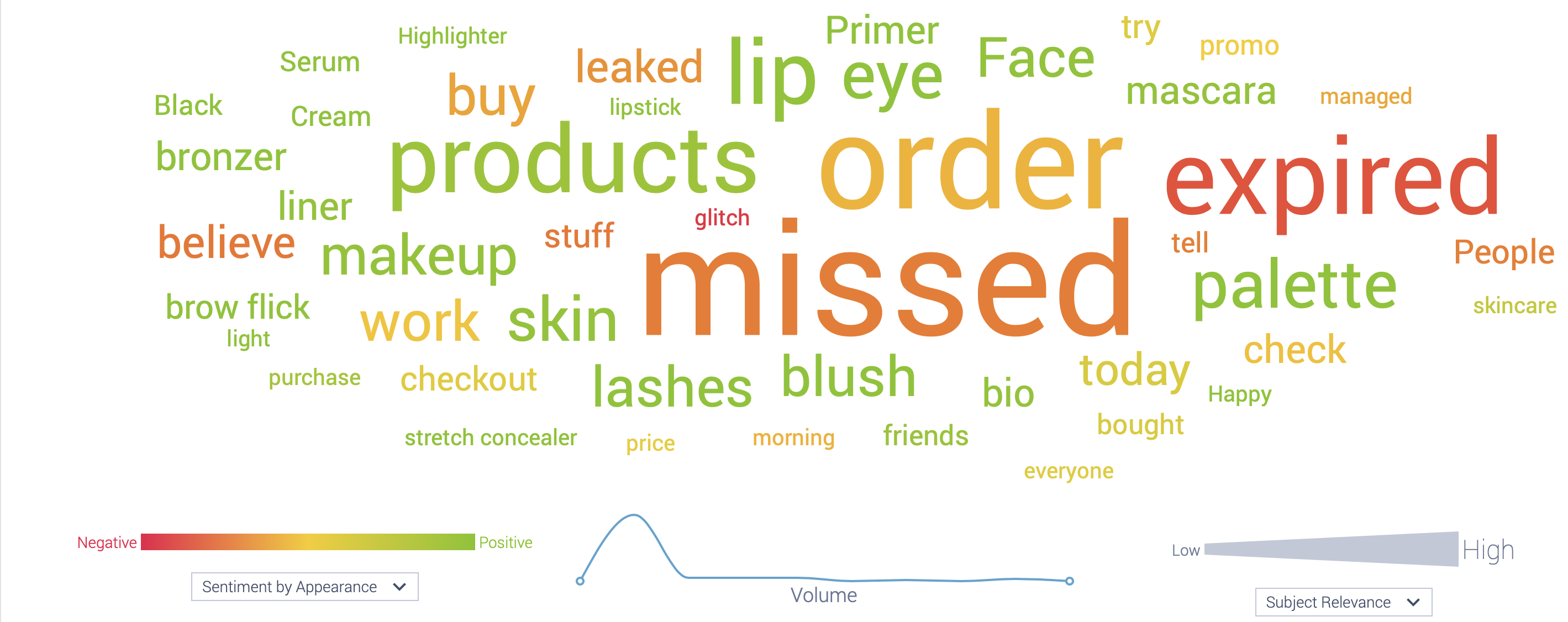Customer experience-wordcloud