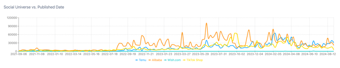 Figure 1 - Post Volume (2)