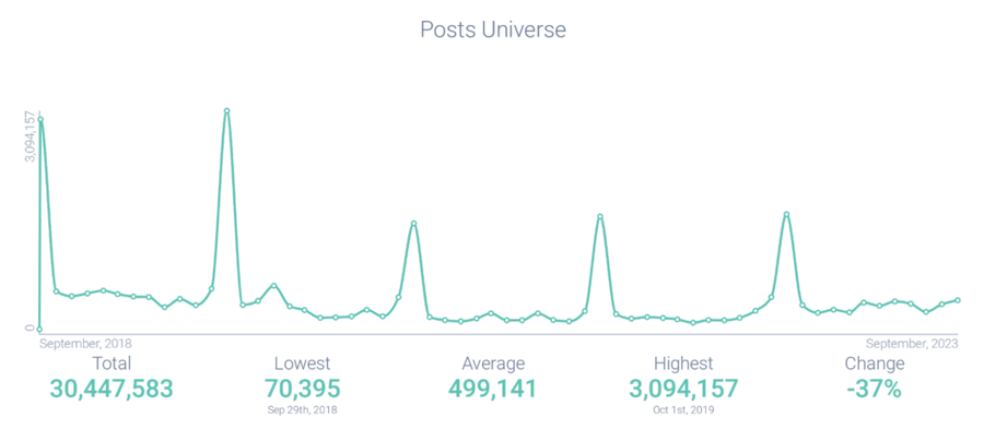 Breast cancer post volume