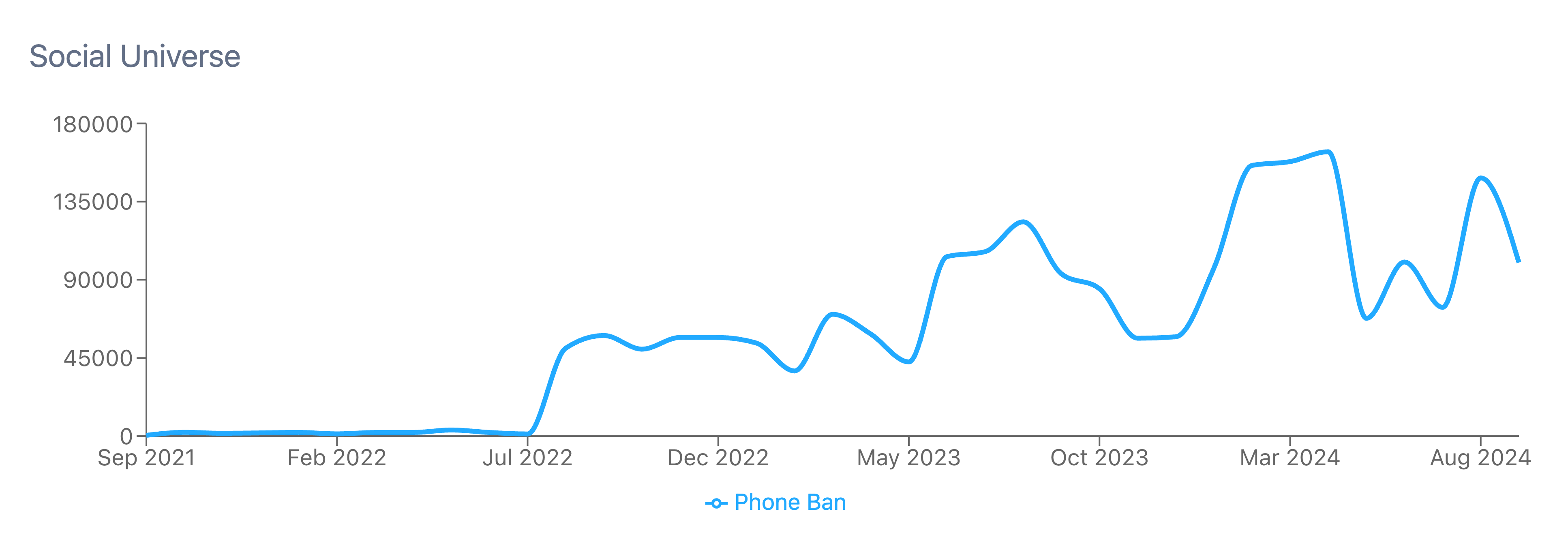Figure 1 - Trend Chart
