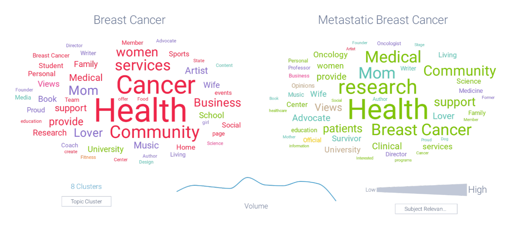 Comparing metastatic versus general breast cancer source bios
