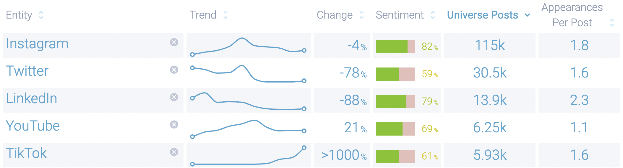Figure 13 - Infegy Entities Associated With Influencers (1)
