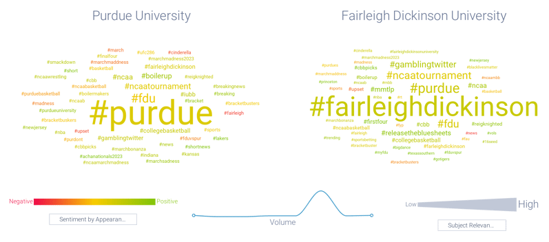 Figure 4 - Emotional Hashtag Analysis-1