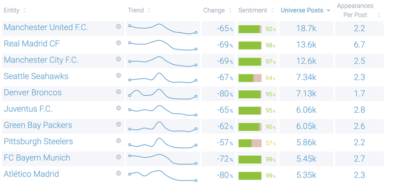 Figure 4 - Sports Entities