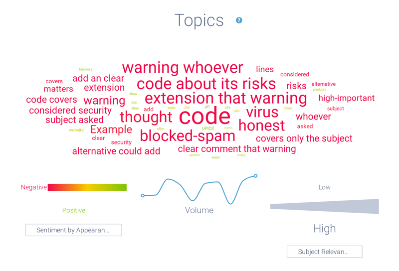 Figure 4 - Topics around Word Clouds-1