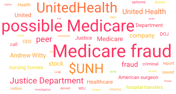 Figure 4: Top Topics (colored by sentiment) related to UnitedHealthcare (April 29, 2025, through May 29, 2025); Infegy Social Dataset.