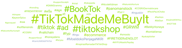 Figure 5 - Hashtag Word Clouds