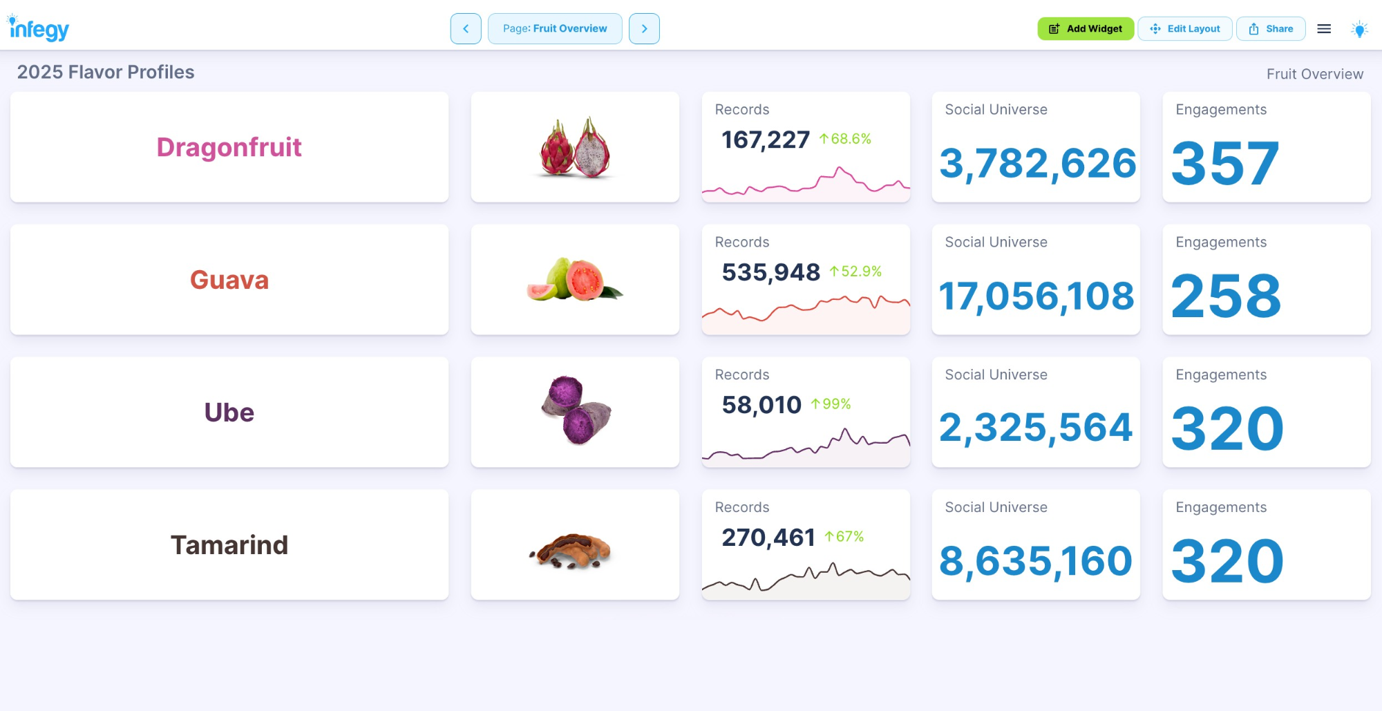 homepage update image food use case