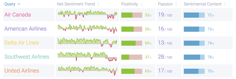 Image 02 - Southwest Sentiment Comparison