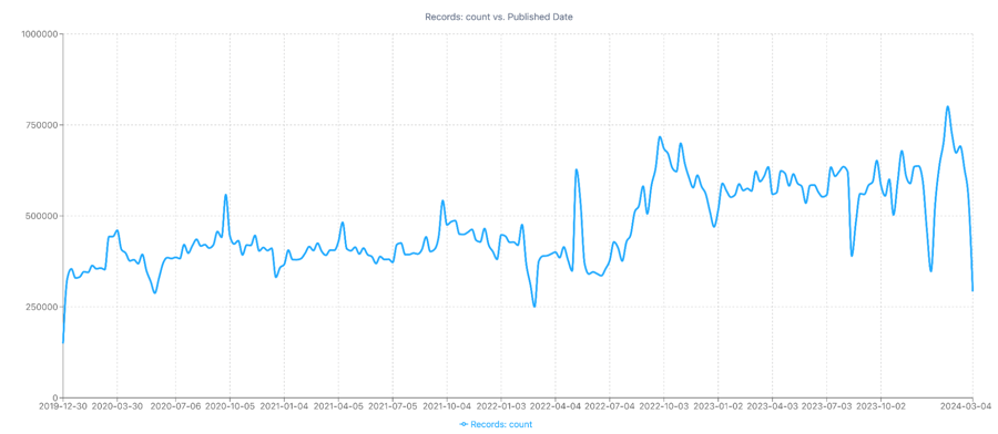 Image 1 - Coffee Sub Services