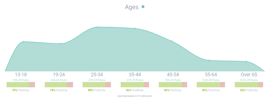 Image 1 - Content Strat-1