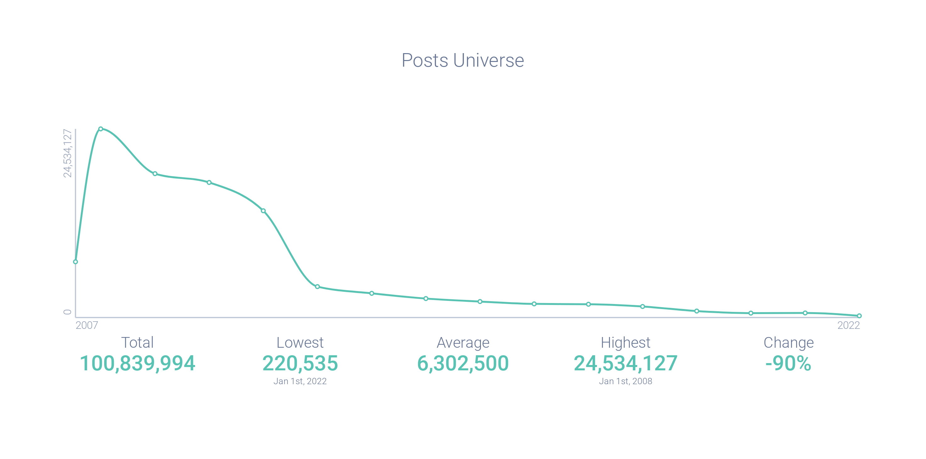 Image 1 - Decline of AOL