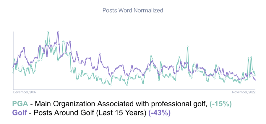 Image 1 - Decline of Golf